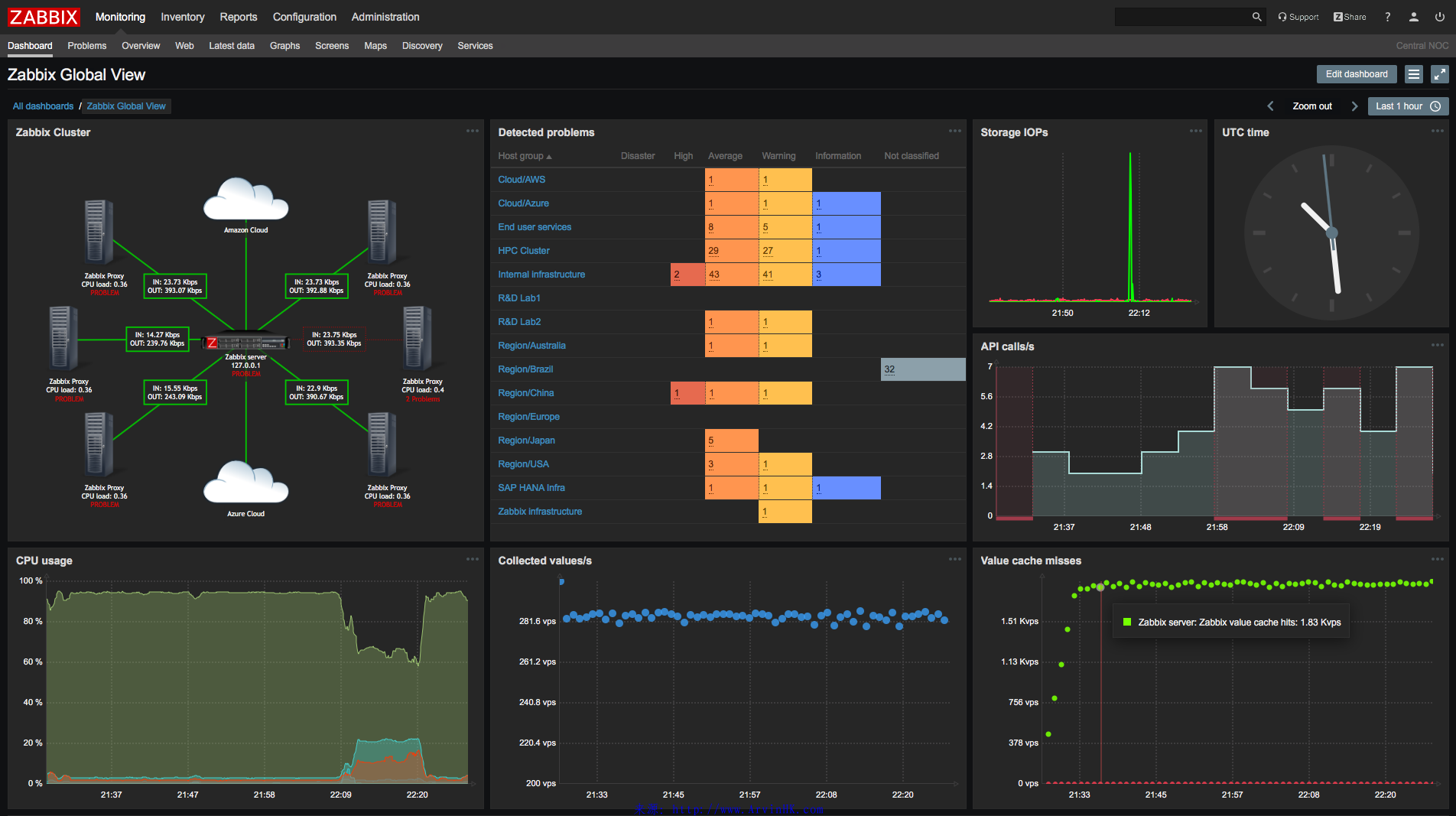 zabbix server details_zabbix教程_zabbix教程